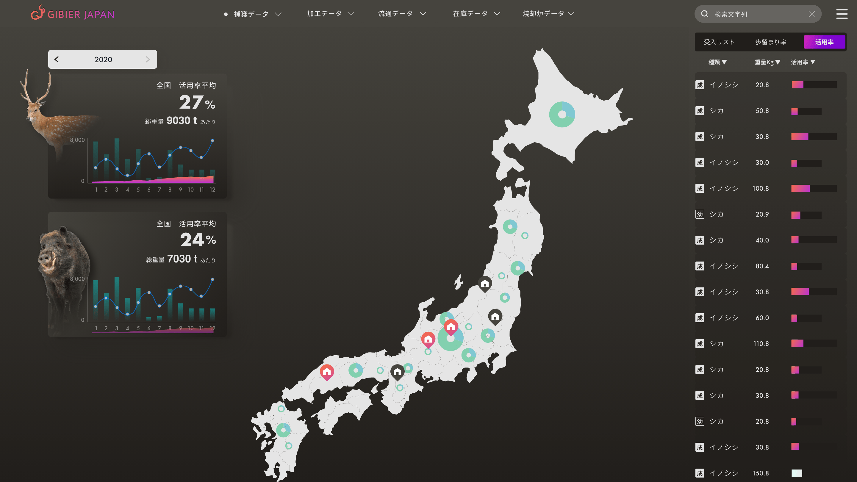 Gibier Japan